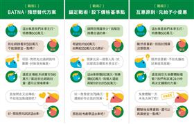 ▲（圖/翻攝自經理人月刊）