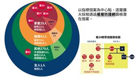 武漢肺炎（圖／中央流行疫情指揮中心提供）