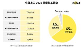 武漢肺炎,紓困方案,學生,打工族,小雞上工