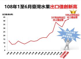 （圖取自農委會網頁coa.gov.tw/index.php）