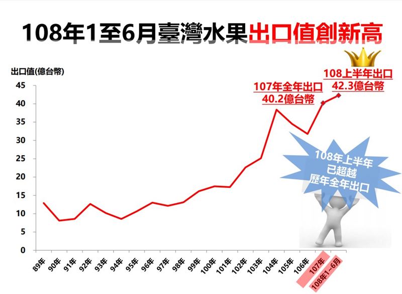 外交部+農委會...這回合做對事了