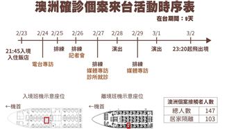 確診澳洲音樂家在台9天足跡曝光