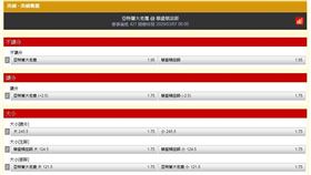 ▲台灣運彩盤口。（圖／取自台灣運彩）