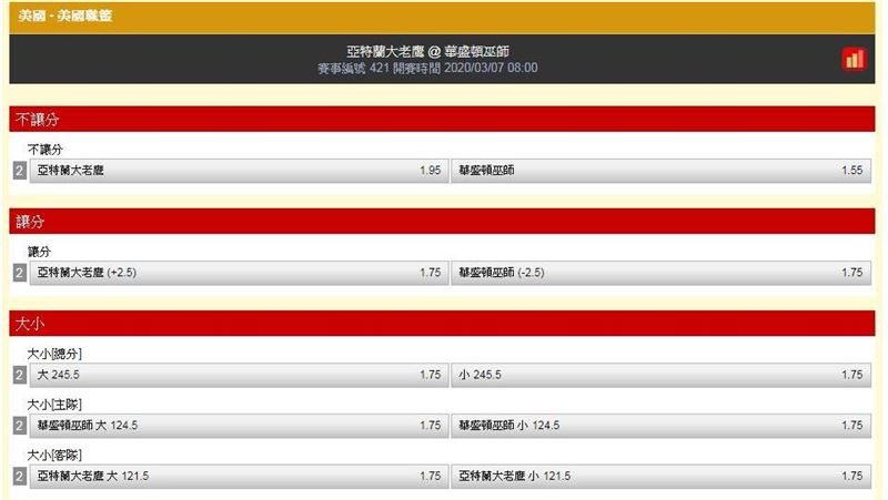 運彩／饒爸：老鷹針對防守　難打大分