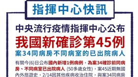 ▲武漢肺炎台灣確診死亡人數目前累計45名確診。（圖／中央流行疫情指揮中心提供）