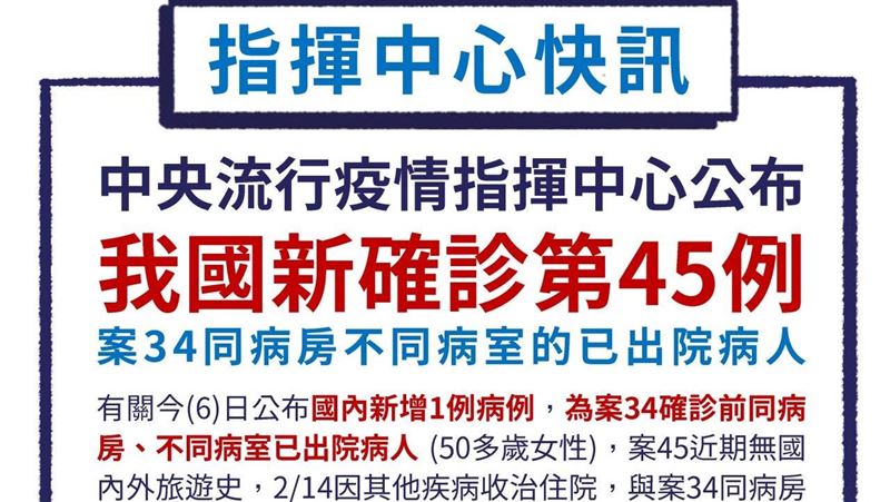 不斷更新／武漢肺炎台灣確診死亡人數