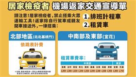 防疫專車,桃機提供
