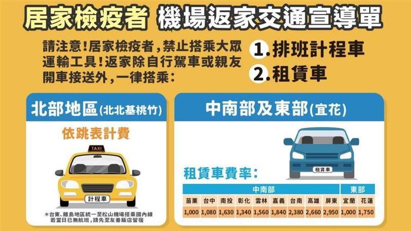 歐洲疫情升級　桃機防疫專車增派車輛