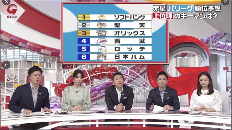 日職／日本球評預測　火腿隊本季墊底