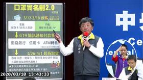 口罩網購12日起採周預購制　陳時中：不像搶票別擠爆系統