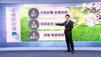 把握兩天好天氣　周五鋒面報到氣溫驟