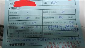 打工,扣薪,薪資單,店家
爆怨公社,