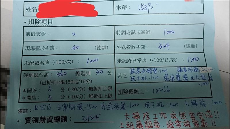 月薪1.5萬　店家狂列名目扣剩3千