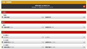 ▲台灣運彩盤口。（圖／取自台灣運彩）