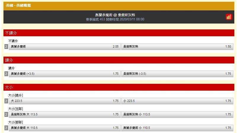 運彩／東西區老八交鋒　灰熊要復仇
