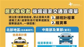 桃園機場防疫車隊今天上路。（圖／桃機公司提供）