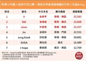 ▲（圖/翻攝自網路溫度計）