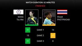▲王子維以2：1戰勝印度對手。（圖／取自BWF官網）