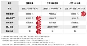 ▲（圖/翻攝自網路溫度計）