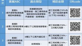 台北市都市更新整建維護補助深獲好評！2020年度補助方案自2020年3月9日起全面受理申請（圖／資料照）