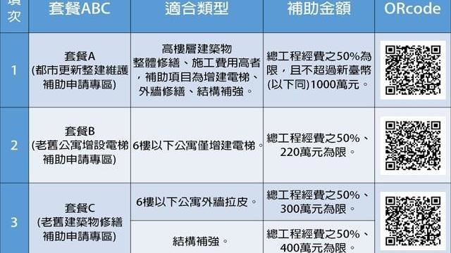 北市都更整建維護補助方案　受理申請