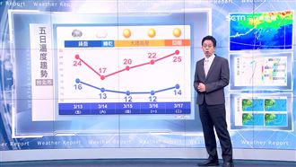 明午起「北往南轉濕」　入夜探16度
