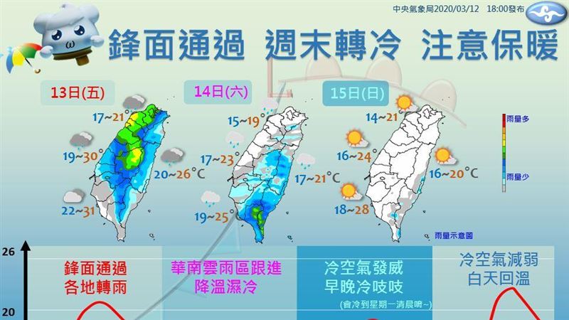 今鋒面通過不穩定　一圖看懂周末天氣