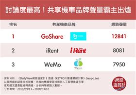 ▲(圖/翻攝自網路溫度計)
