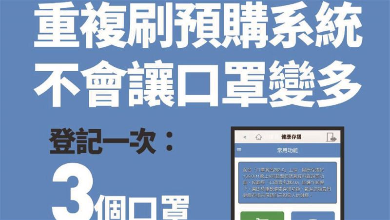 別白費功夫　口罩網購重複登記無用