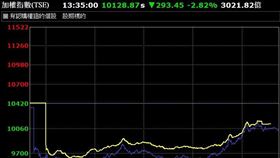 台股表現 台勝科（3532）京城銀（2809）台積電（2330）穩懋（3105）瑞祺電通（6416）