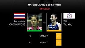 ▲戴資穎擊敗泰國磋楚翁，晉級全英公開賽4強。（圖／翻攝自ATP官網）