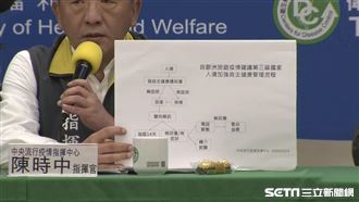 自主健康管理加強版　搞失蹤加重處分