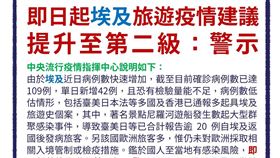 埃及今天提升旅遊警示至第二級。（圖／指揮中心提供）