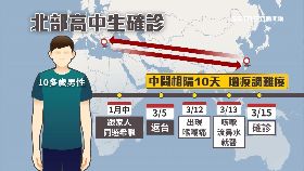 文 確診要停課1800