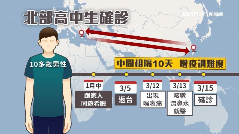 高中生回台7天才有狀況！醫師揭內幕