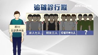 高中生肺炎釀停課　爸媽安全竟是…