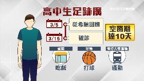 (獨 通知單)男高生停課1800