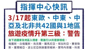東歐、中東、中亞及北非42國與1地區提升至第三級警告。（圖／中央流行疫情指揮中心提供）
