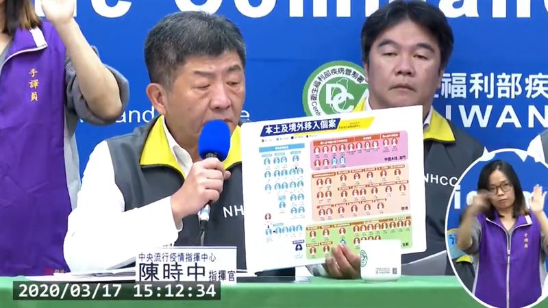 台灣疫情「樂觀or悲觀」網這樣說