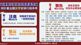 武漢肺炎，第三級旅遊警告（圖／中央流行疫情指揮中心提供）