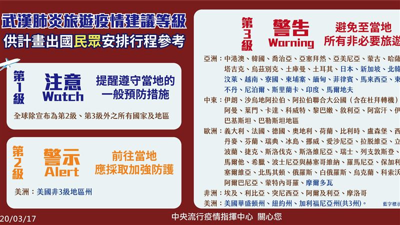 一張圖秒懂「三級旅遊警告」國家