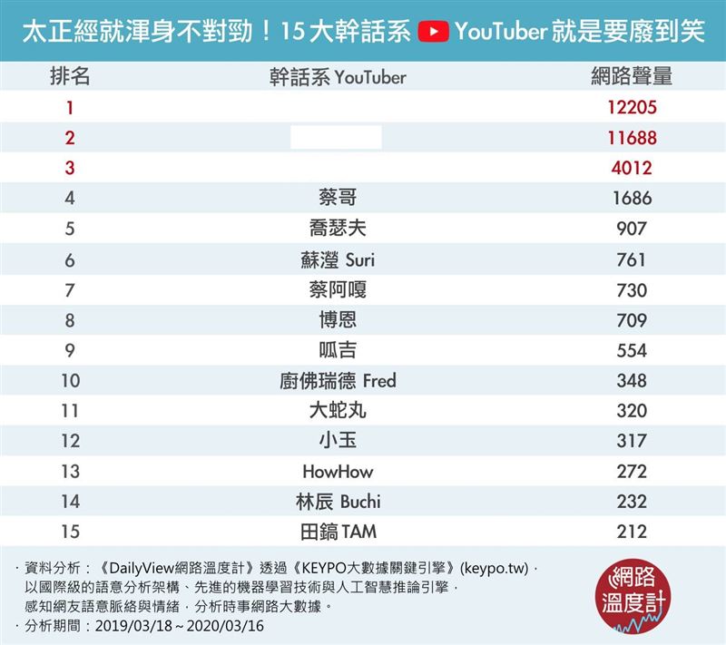 太正經渾身不對勁的YouTuber