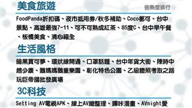 武漢肺炎,新冠肺炎,鴻海,流量,富盈數據,網路流量趨勢,數據,老司機

富盈數據提供