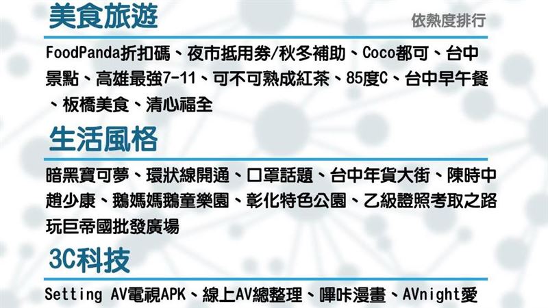旅遊流量跌3成！大數據：老司機發威
