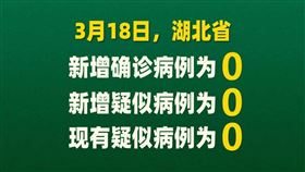 中國外交部發言人華春瑩在推特上貼出湖北省0確診的圖片。（圖／翻攝自Hua Chunying 华春莹 推特）