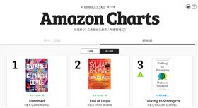 已故靈媒12年前預言…曝疾病攻擊肺部　神秘書籍登熱銷榜（圖／翻攝自Amazon網站）