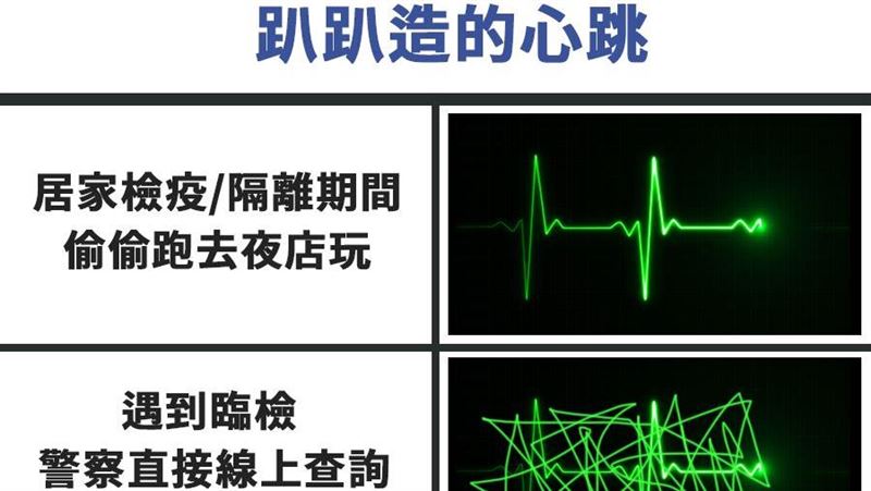 居家檢疫還趴趴走　三張心電圖曝下場
