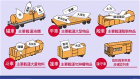 台鐵6種貨物列車。（圖／翻攝自fun台鐵臉書）