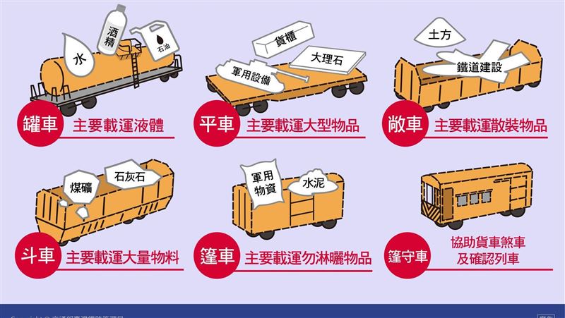 火車不只載人　官方曝有這幾列載貨物