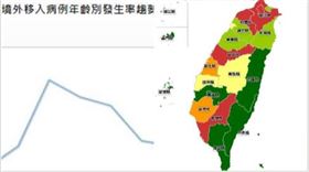 發生率＋台灣地圖